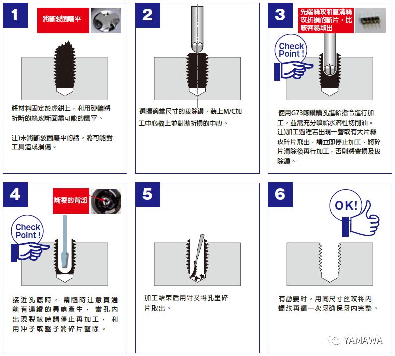 絲錐斷孔里了，怎么取出來？