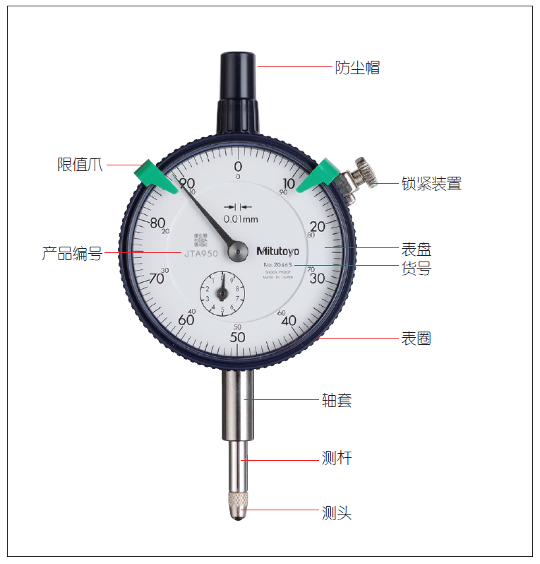 指示表的日常點檢及維護有哪些項目?