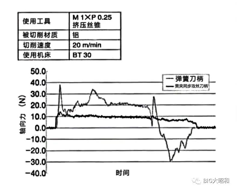 小徑加工用什么刀柄？