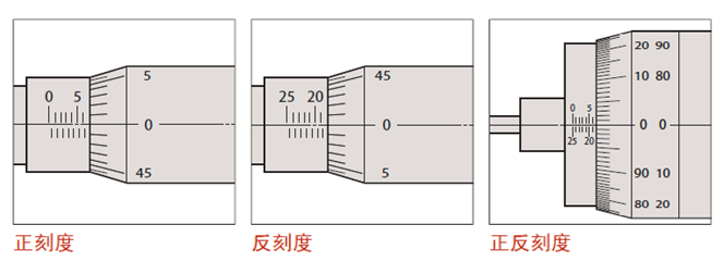 測微頭如何選型？